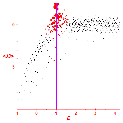 Peres lattice <J3>